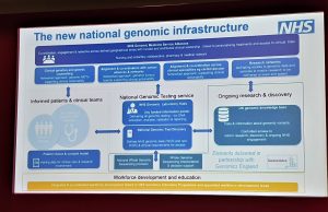 NEWS of The National Genomic Infrastructure